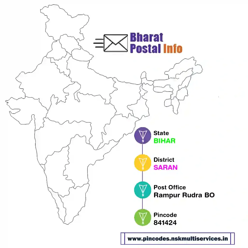 bihar-saran-rampur rudra bo-841424